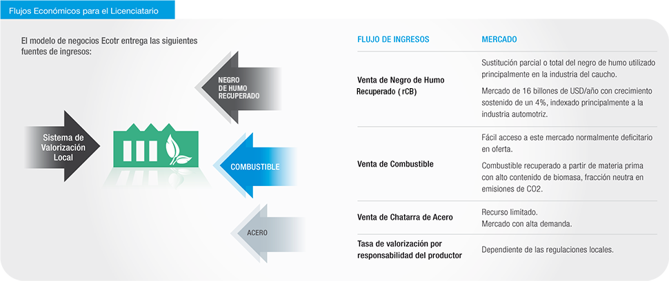 Grafico-Licencia-Flujo-1