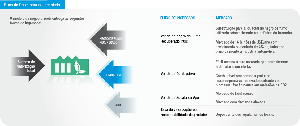 Grafico-Licencia-Flujo-Pt-2