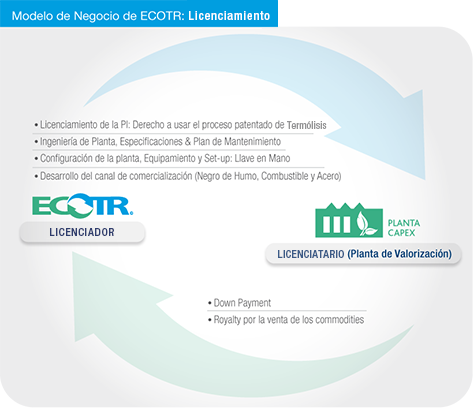 Grafico-Licencia-Modelo-1