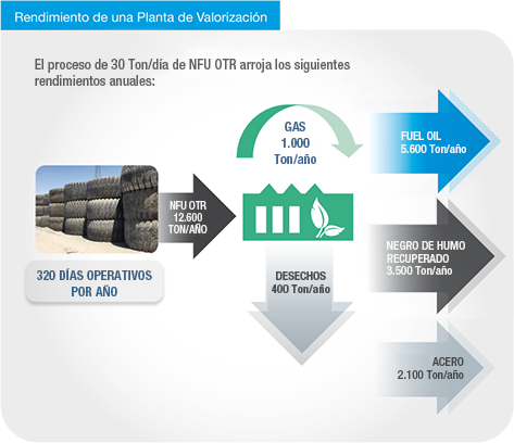 Grafico-Licencia-Rendimiento-2023