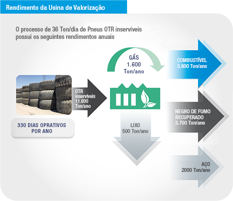 Grafico-Licencia-Rendimiento-Pt-2