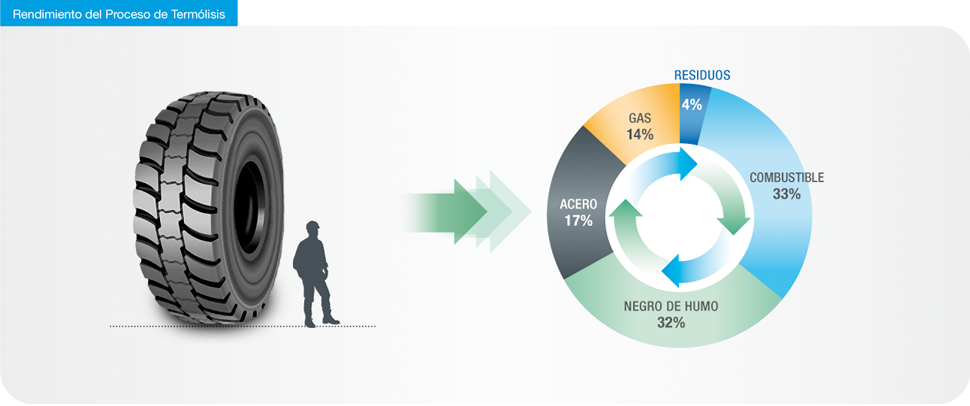 Grafico-Rendimiento-Es-2019