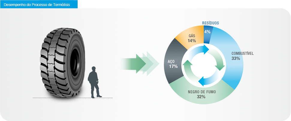 Grafico-Rendimiento-Pt-2019