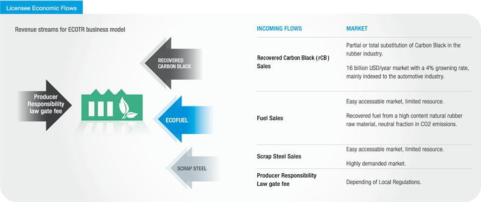 Scheme-License-Flow-2019a