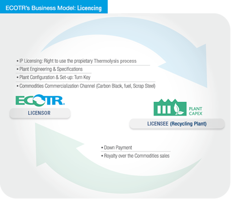 Scheme-License-Model-1