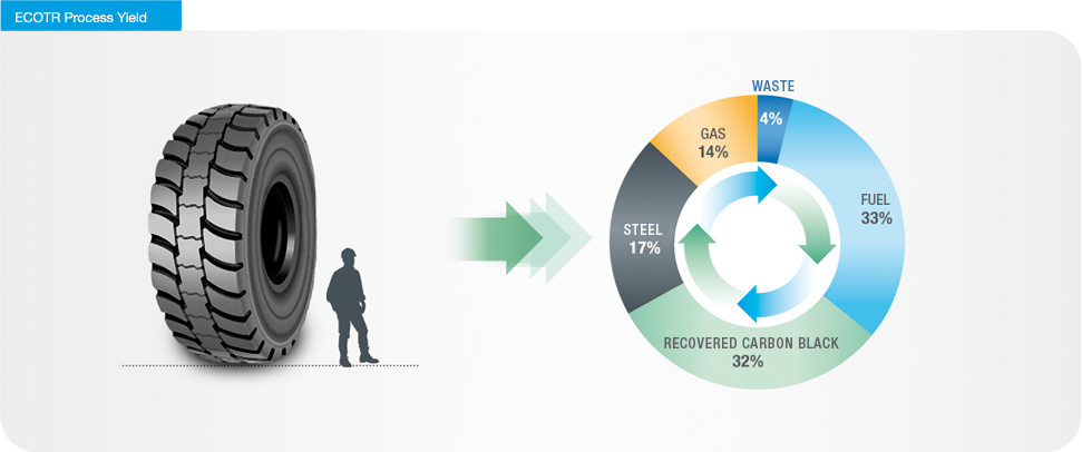 Scheme-Performance-En-2019