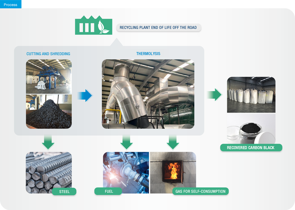 Scheme-Process-En-2025-1