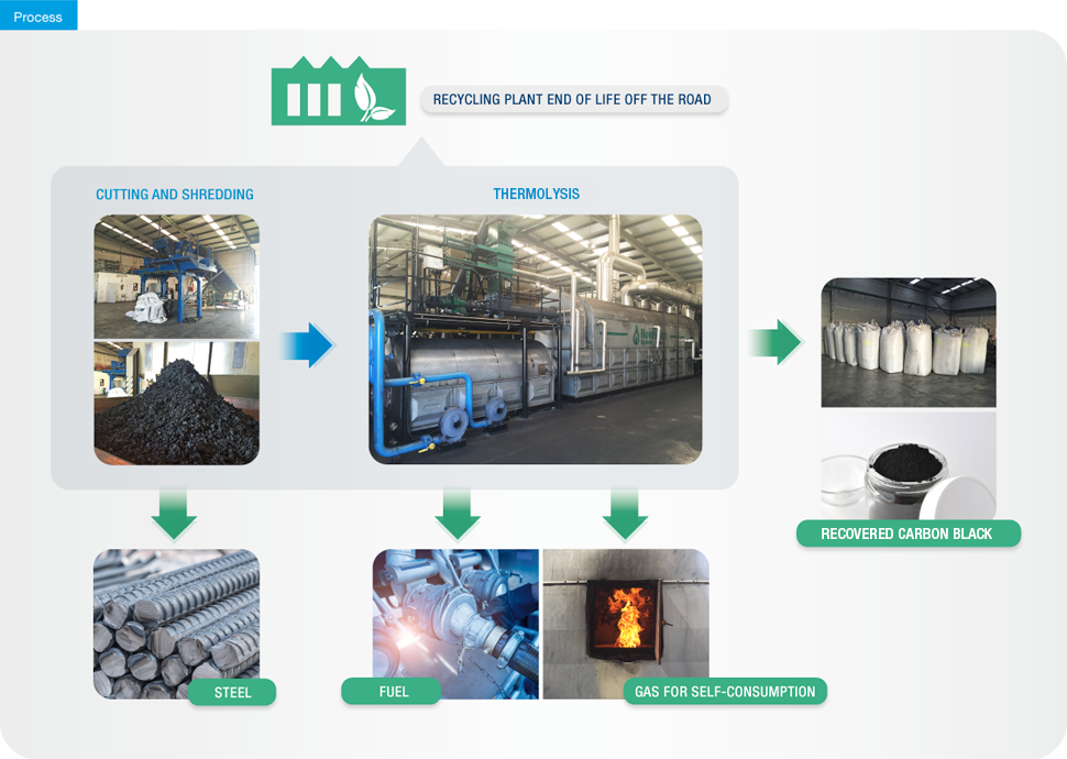 Scheme-Process-2a